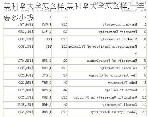 美利坚大学怎么样,美利坚大学怎么样,一年要多少钱