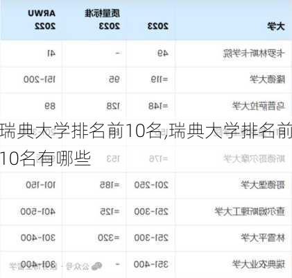 瑞典大学排名前10名,瑞典大学排名前10名有哪些