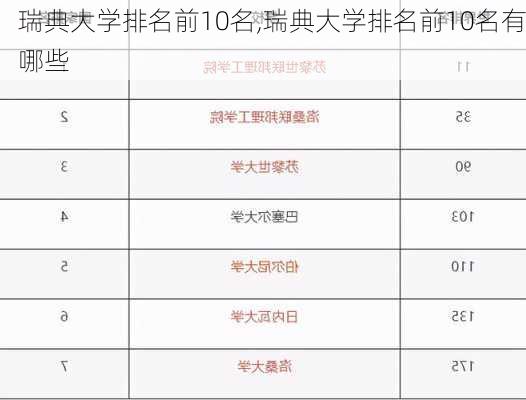 瑞典大学排名前10名,瑞典大学排名前10名有哪些