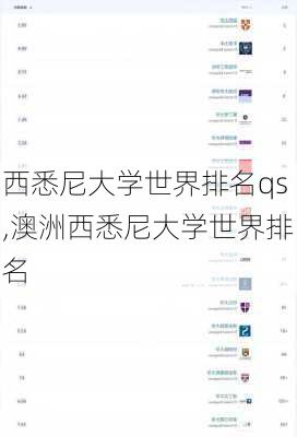 西悉尼大学世界排名qs,澳洲西悉尼大学世界排名