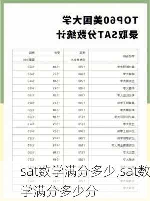 sat数学满分多少,sat数学满分多少分