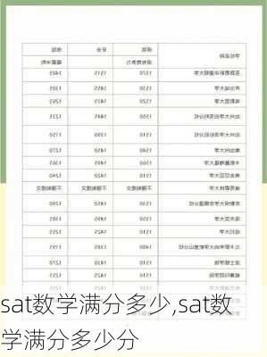 sat数学满分多少,sat数学满分多少分