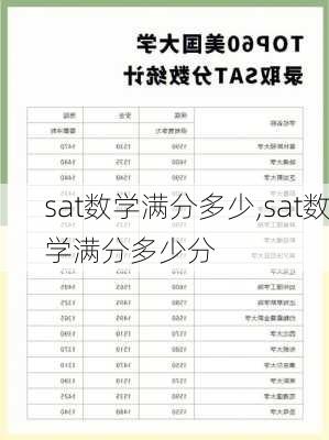 sat数学满分多少,sat数学满分多少分