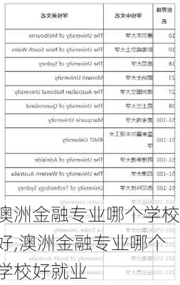 澳洲金融专业哪个学校好,澳洲金融专业哪个学校好就业