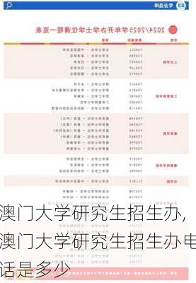 澳门大学研究生招生办,澳门大学研究生招生办电话是多少