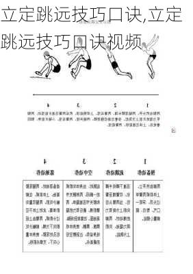 立定跳远技巧口诀,立定跳远技巧口诀视频