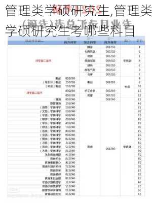 管理类学硕研究生,管理类学硕研究生考哪些科目