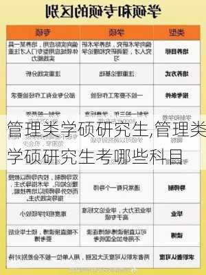 管理类学硕研究生,管理类学硕研究生考哪些科目