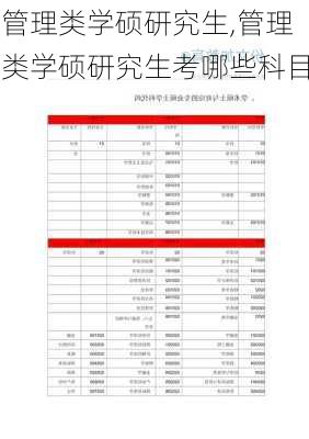 管理类学硕研究生,管理类学硕研究生考哪些科目