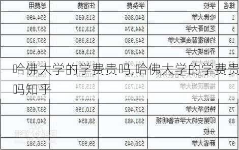 哈佛大学的学费贵吗,哈佛大学的学费贵吗知乎