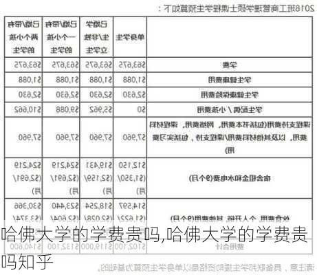 哈佛大学的学费贵吗,哈佛大学的学费贵吗知乎