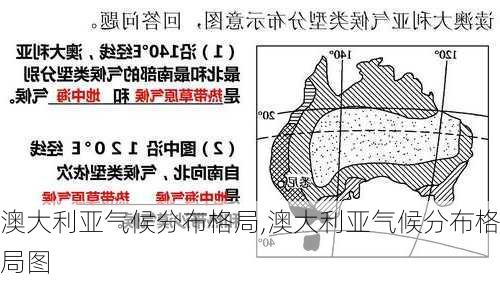 澳大利亚气候分布格局,澳大利亚气候分布格局图