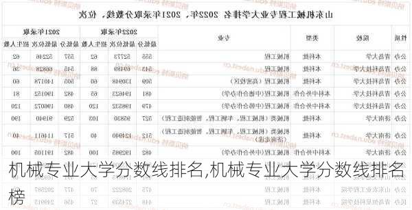 机械专业大学分数线排名,机械专业大学分数线排名榜