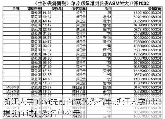 浙江大学mba提前面试优秀名单,浙江大学mba提前面试优秀名单公示