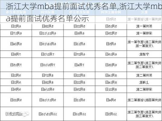 浙江大学mba提前面试优秀名单,浙江大学mba提前面试优秀名单公示