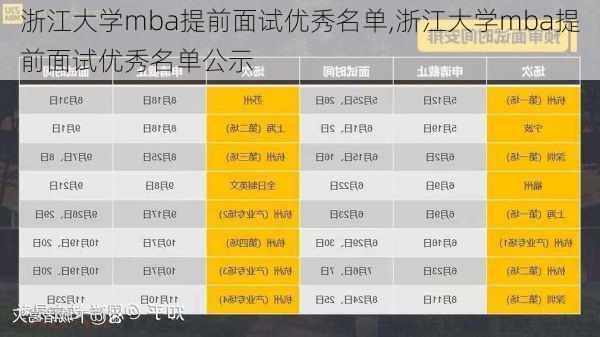 浙江大学mba提前面试优秀名单,浙江大学mba提前面试优秀名单公示