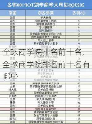 全球商学院排名前十名,全球商学院排名前十名有哪些