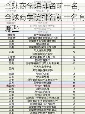 全球商学院排名前十名,全球商学院排名前十名有哪些