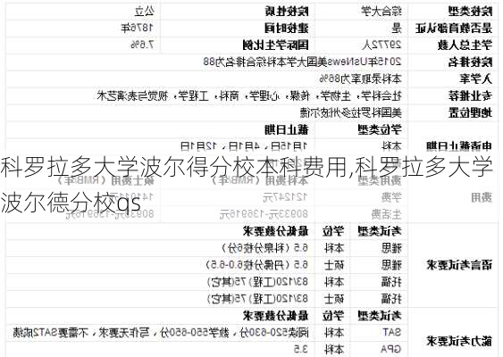 科罗拉多大学波尔得分校本科费用,科罗拉多大学波尔德分校qs