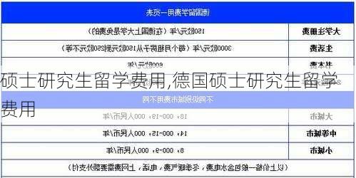 硕士研究生留学费用,德国硕士研究生留学费用