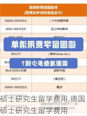 硕士研究生留学费用,德国硕士研究生留学费用