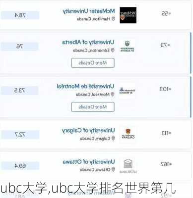 ubc大学,ubc大学排名世界第几