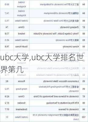 ubc大学,ubc大学排名世界第几