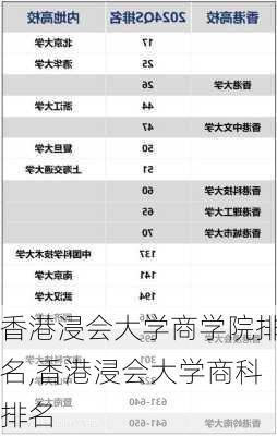 香港浸会大学商学院排名,香港浸会大学商科排名