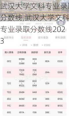 武汉大学文科专业录取分数线,武汉大学文科专业录取分数线2023