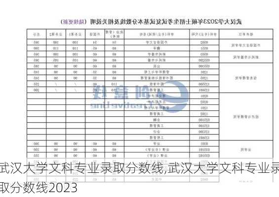 武汉大学文科专业录取分数线,武汉大学文科专业录取分数线2023