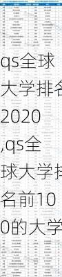 qs全球大学排名2020,qs全球大学排名前100的大学