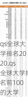 qs全球大学排名2020,qs全球大学排名前100的大学