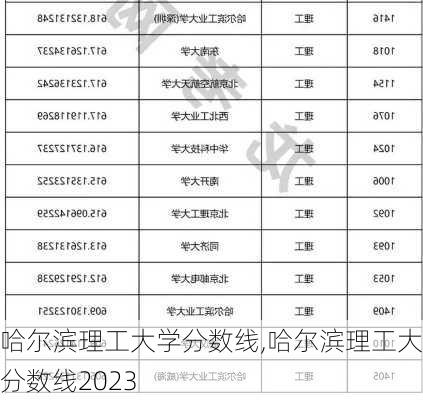 哈尔滨理工大学分数线,哈尔滨理工大学分数线2023