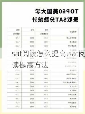 sat阅读怎么提高,sat阅读提高方法