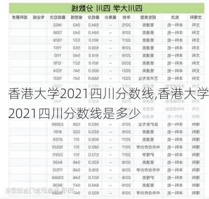 香港大学2021四川分数线,香港大学2021四川分数线是多少