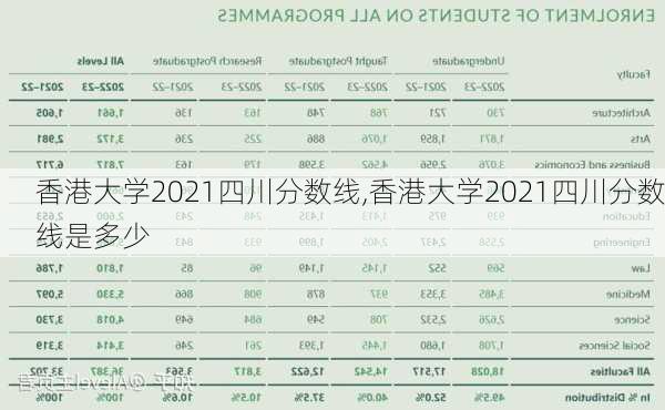 香港大学2021四川分数线,香港大学2021四川分数线是多少