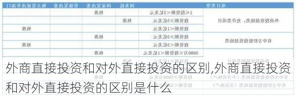 外商直接投资和对外直接投资的区别,外商直接投资和对外直接投资的区别是什么