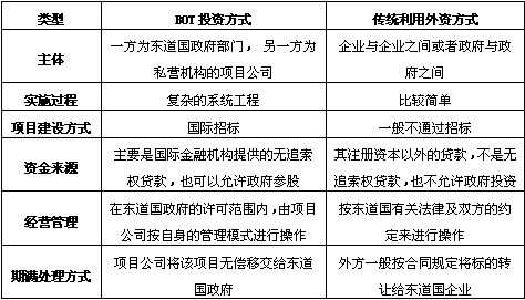 外商直接投资和对外直接投资的区别,外商直接投资和对外直接投资的区别是什么