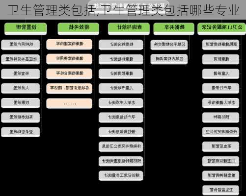 卫生管理类包括,卫生管理类包括哪些专业