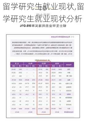 留学研究生就业现状,留学研究生就业现状分析