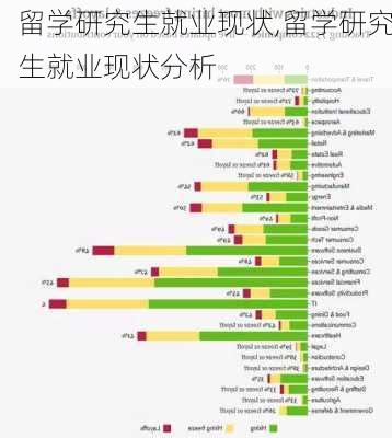 留学研究生就业现状,留学研究生就业现状分析