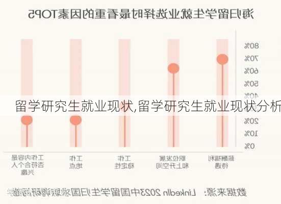 留学研究生就业现状,留学研究生就业现状分析