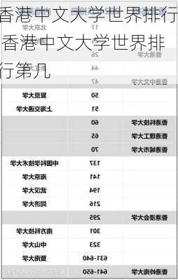 香港中文大学世界排行,香港中文大学世界排行第几