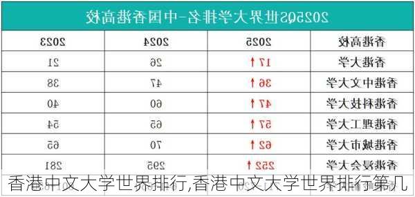 香港中文大学世界排行,香港中文大学世界排行第几