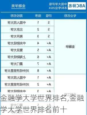 金融学大学世界排名,金融学大学世界排名前十