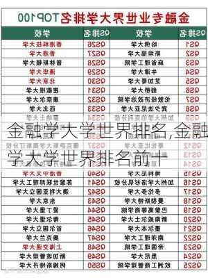 金融学大学世界排名,金融学大学世界排名前十