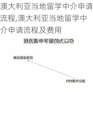 澳大利亚当地留学中介申请流程,澳大利亚当地留学中介申请流程及费用