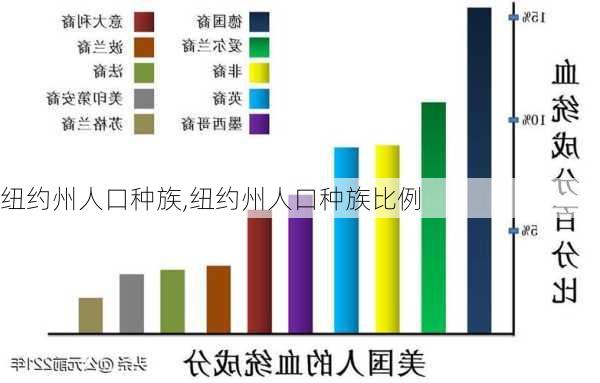 纽约州人口种族,纽约州人口种族比例