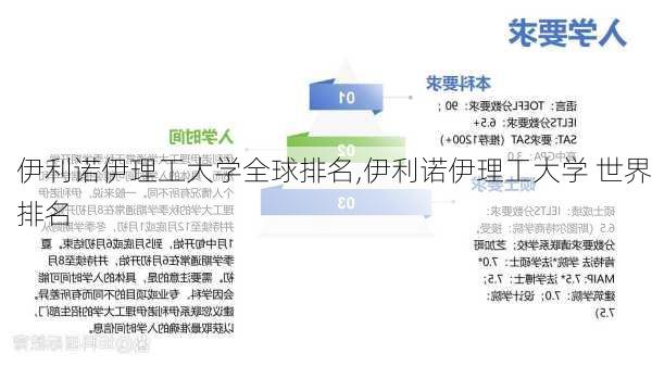 伊利诺伊理工大学全球排名,伊利诺伊理工大学 世界排名