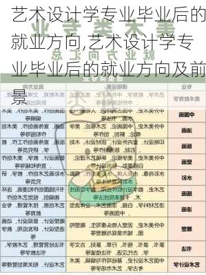 艺术设计学专业毕业后的就业方向,艺术设计学专业毕业后的就业方向及前景